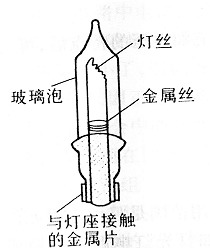 图片20彩灯构造2