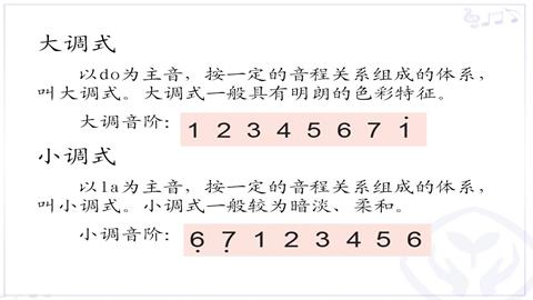 图片大调式和小调式