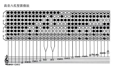 图片竖笛指法