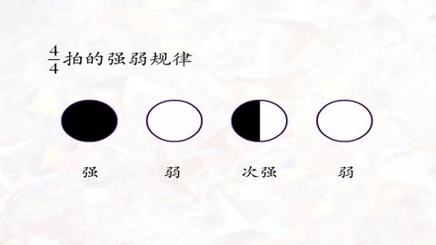 图片四四拍的强弱规律