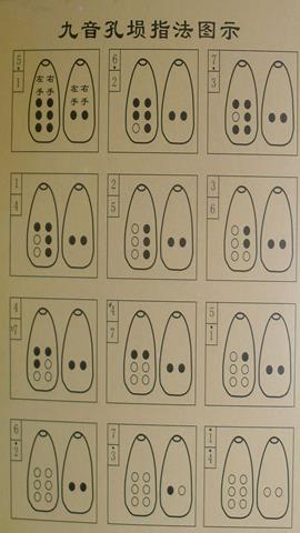 图片埙指法图示