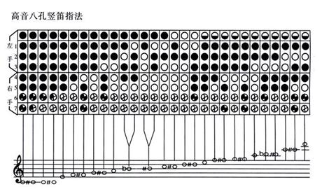 图片竖笛指法